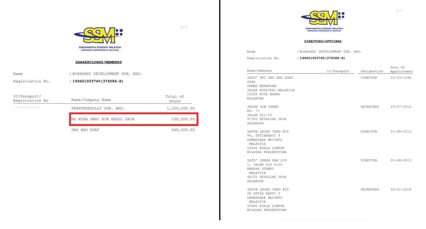 Tipu projek perumahan: SPNB Aspirasi saman Azizi bekas CEO, pemaju ...