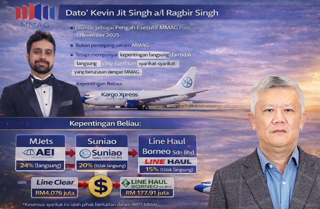 RRPT RM4.8 Bilion MMAG: Urus Niaga Sah atau Konflik Kepentingan Terancang Dato’ Kevin Jit Singh?