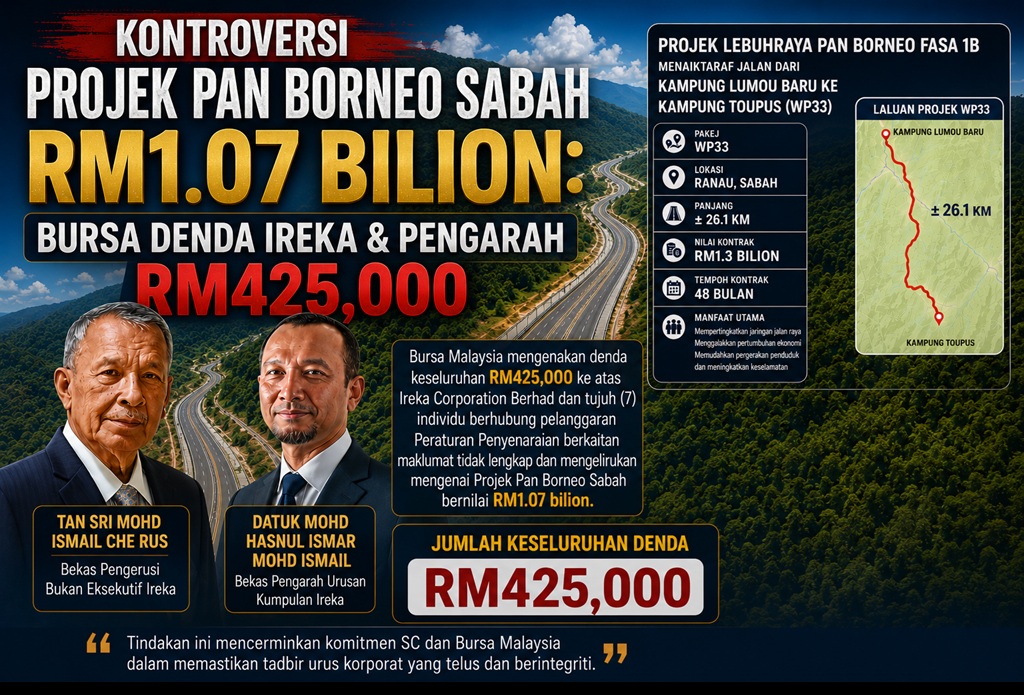 Kontroversi Projek Pan Borneo Sabah RM1.07 Bilion: Bursa denda Ireka & Pengarah RM425,000